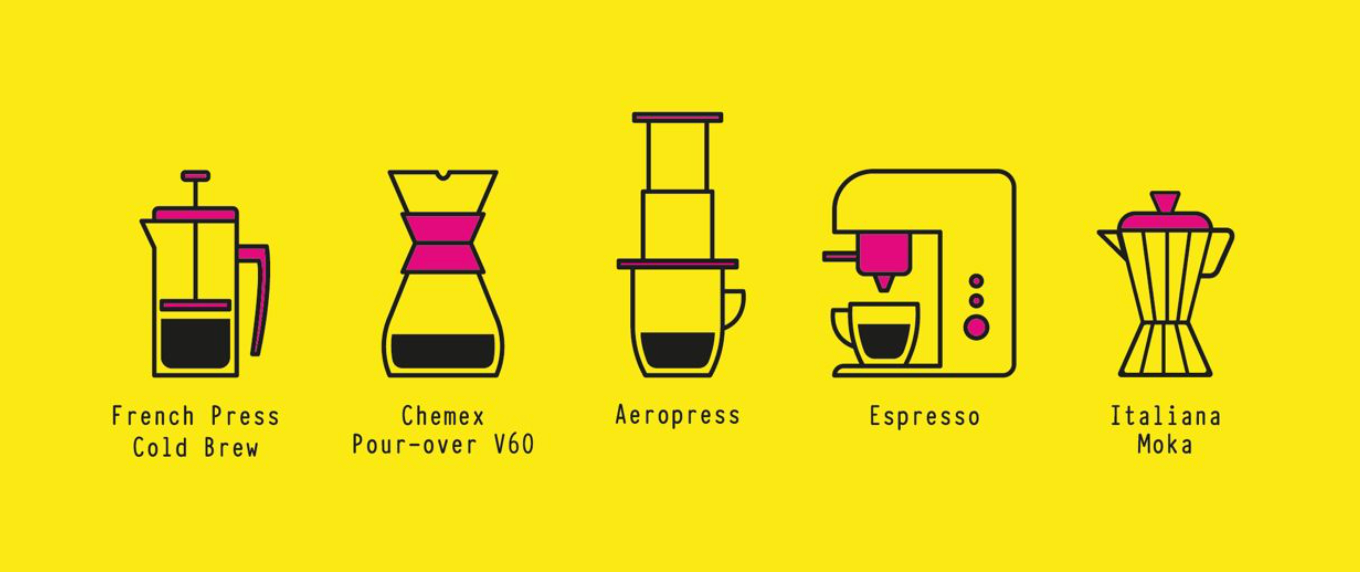 Las tres olas del café